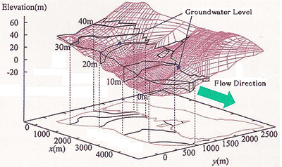 fig3en