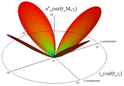 Fig_3_en