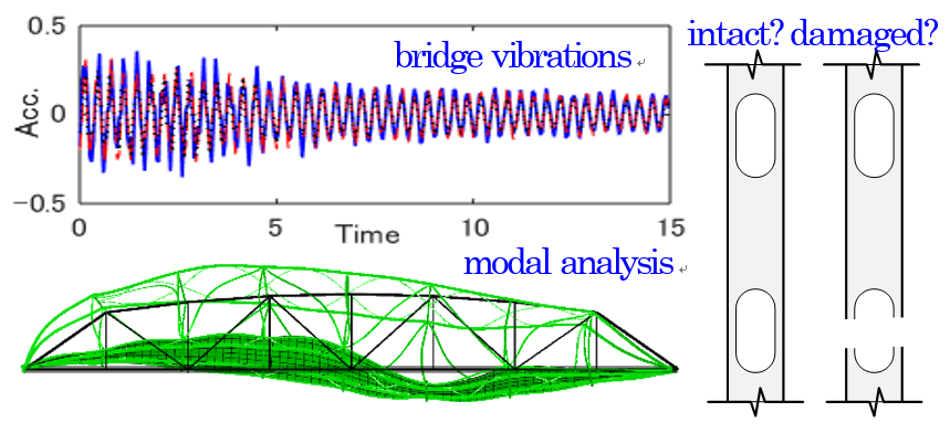 Figure3-VBDD