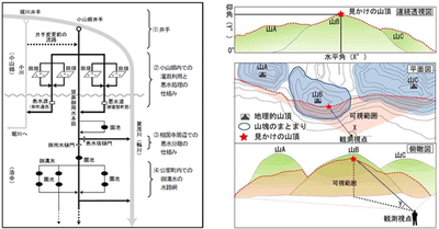 fig2-3