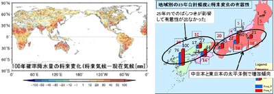 Fig3-4