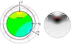 円板内の傷の同定逆問題の電位分布の１例（左）とバックプロジェクションによる初期モデルの図