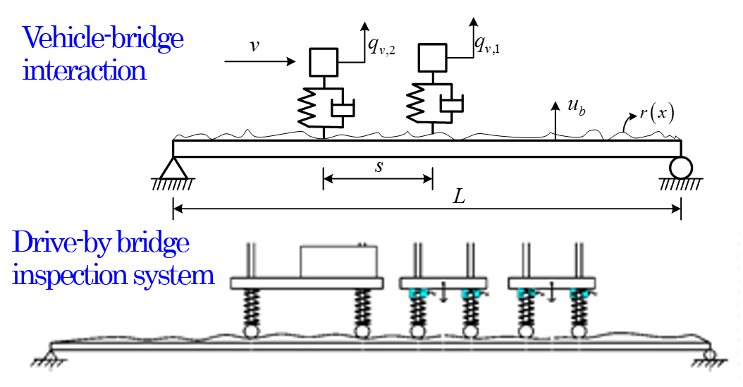 Figure4-VBI