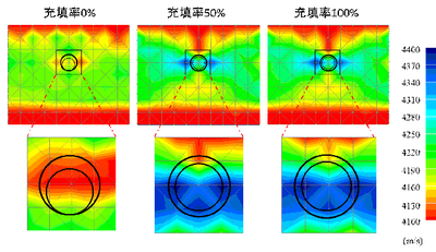 Fig3